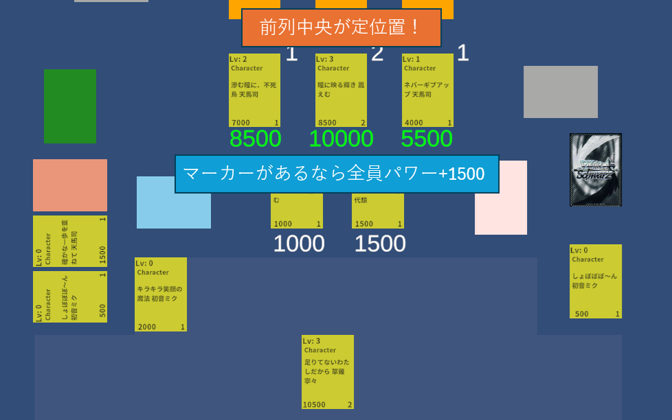 画像3:センター限定・全体バフの配置図